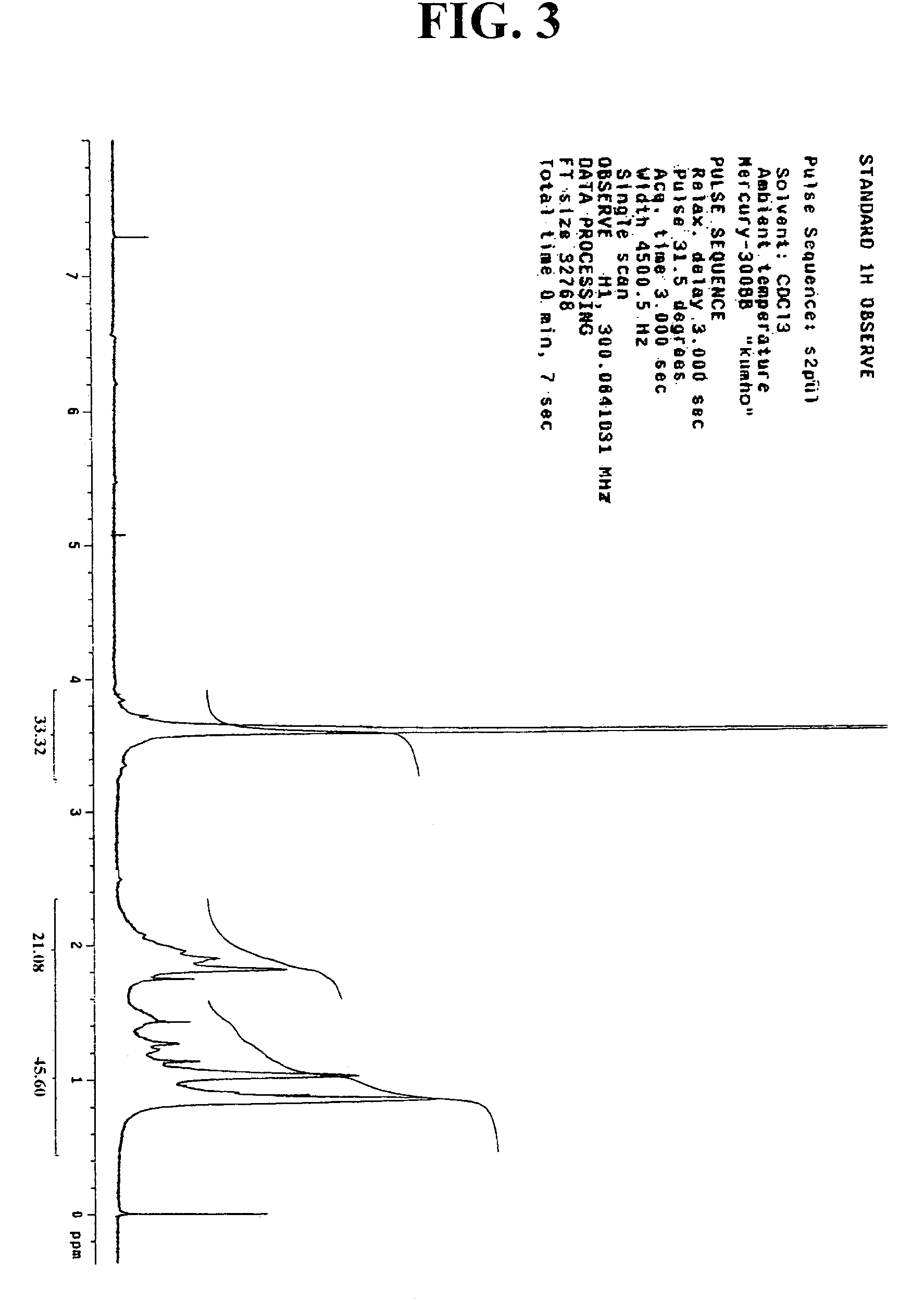 Polymer and chemically amplified resist composition containing the same