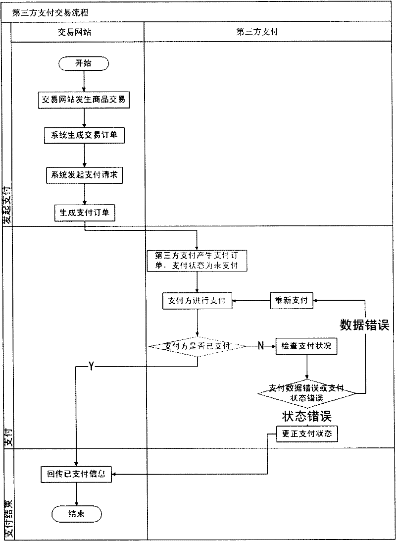 Network transaction system and method
