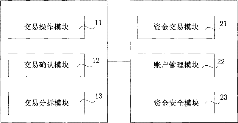 Network transaction system and method