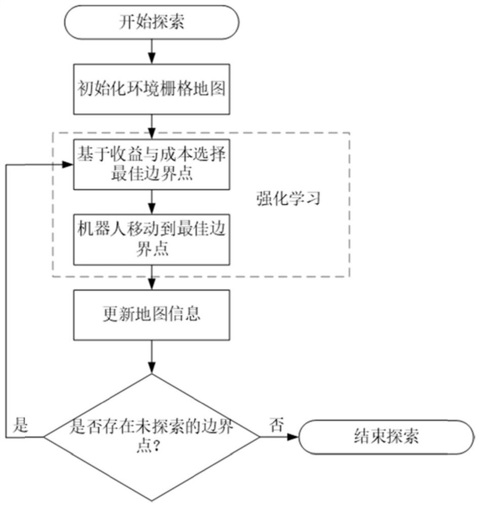 Mobile robot environment map construction method and system and storage medium