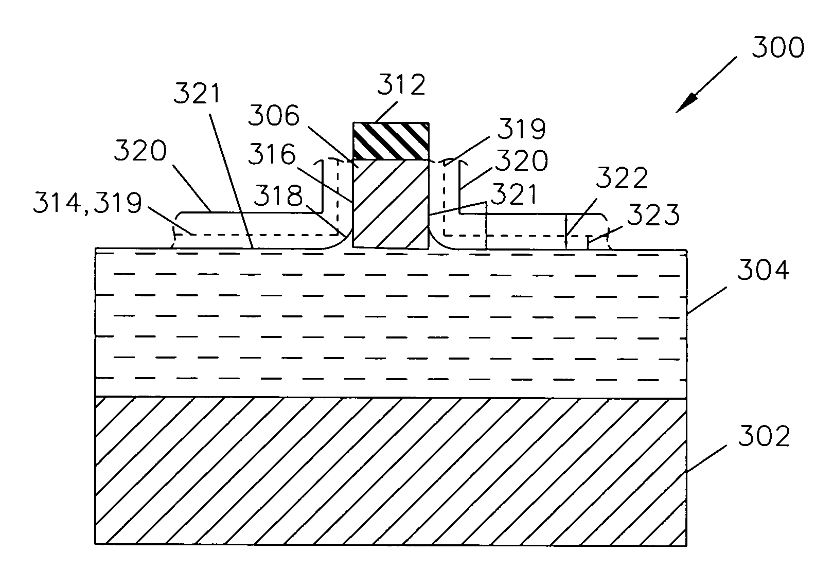Structure and method to fabricate FinFET devices