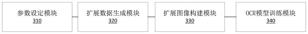 OCR model training method, system and device based on image expansion