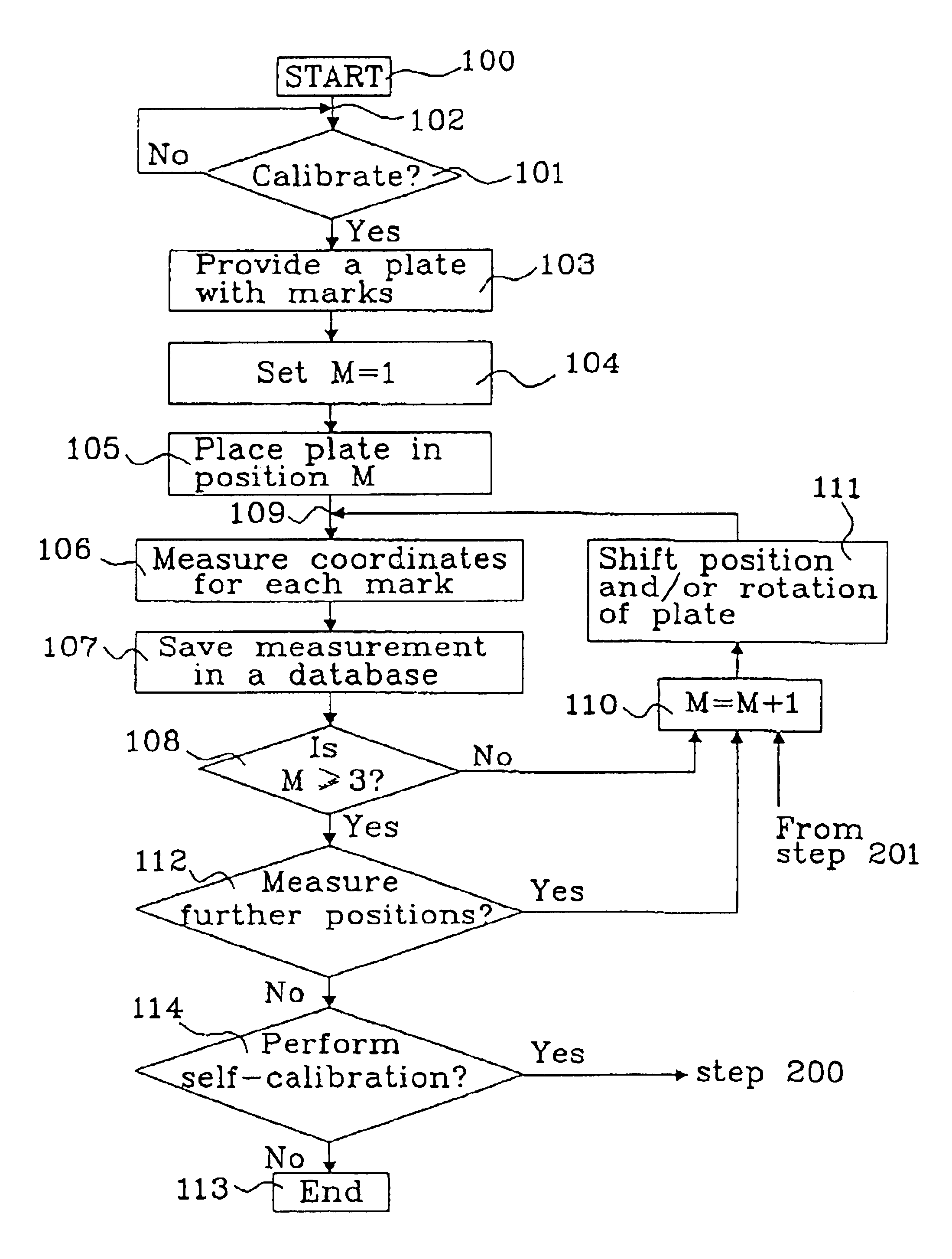 Method for calibration of a metrology stage