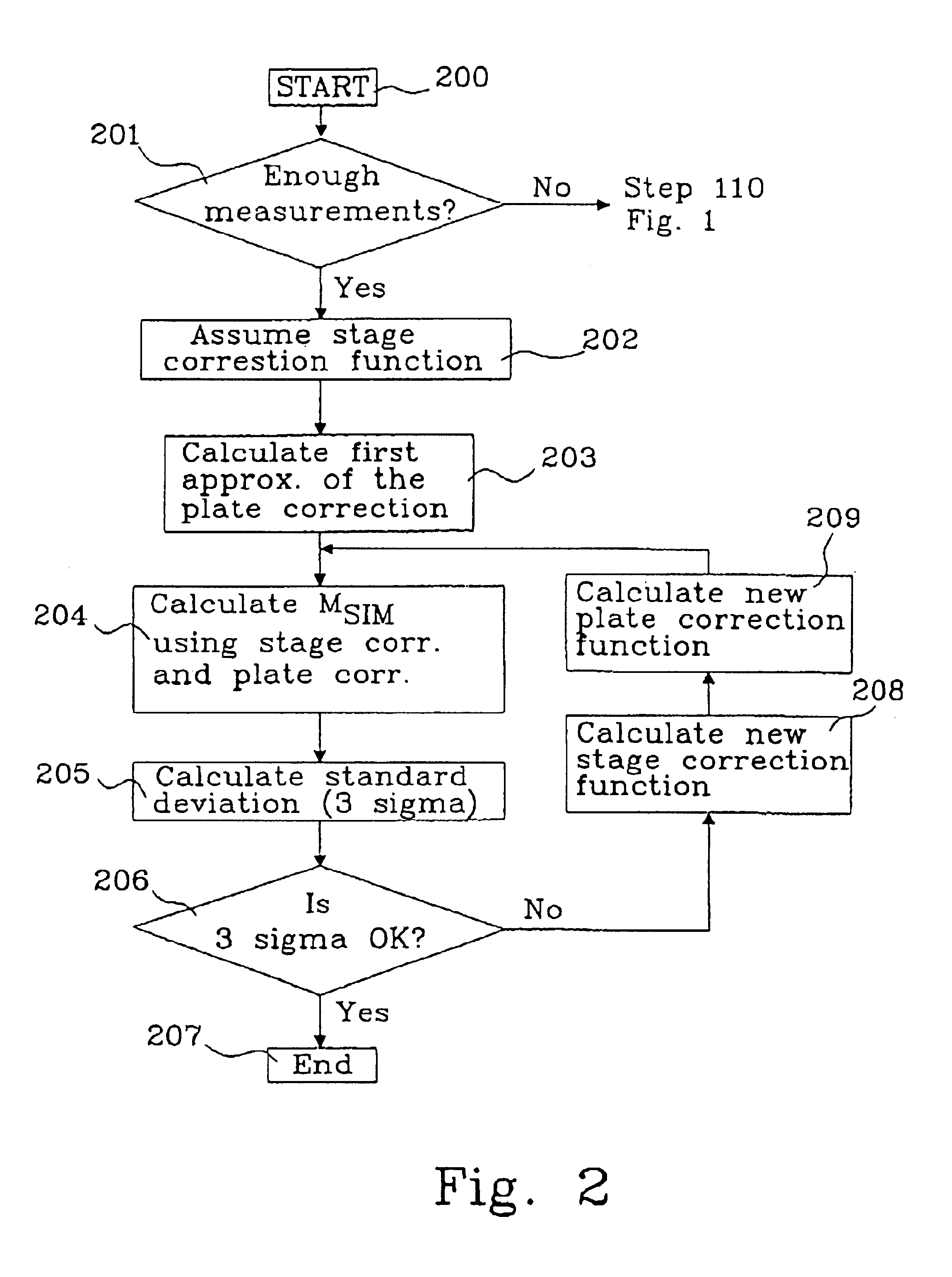 Method for calibration of a metrology stage