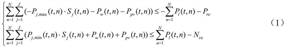 A method for analyzing the causes of new energy generation constraints on the grid side