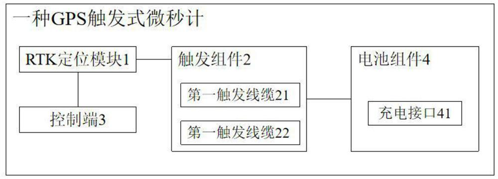 GPS trigger type microsecond meter