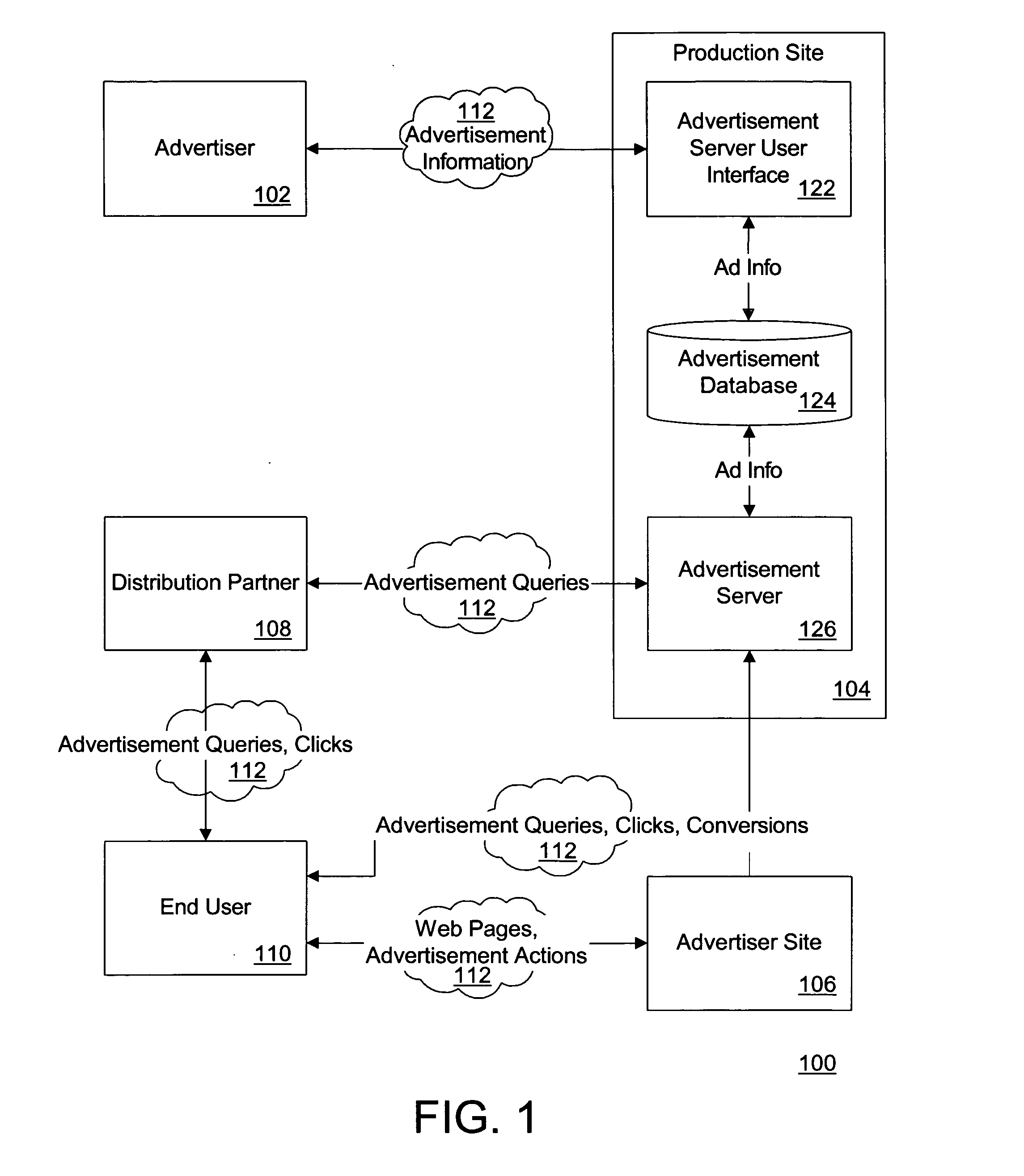 Performance-based online advertising system and method