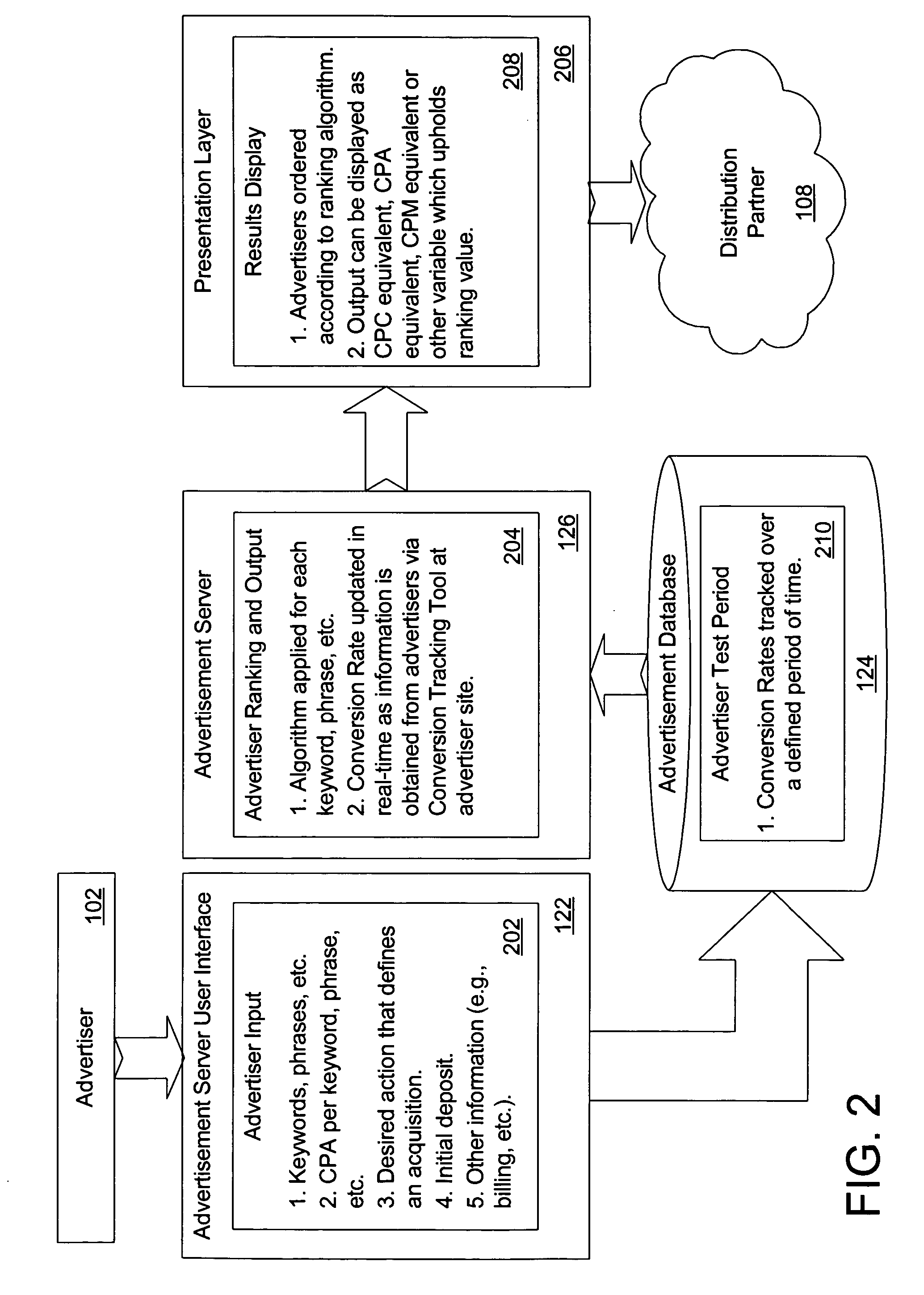 Performance-based online advertising system and method