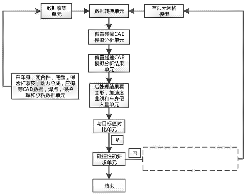 method-of-expanding-offset-impact-force-transmission-path-based-on-cae