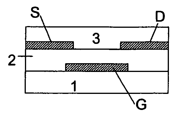 Organic field effect transistor with an organic dielectric