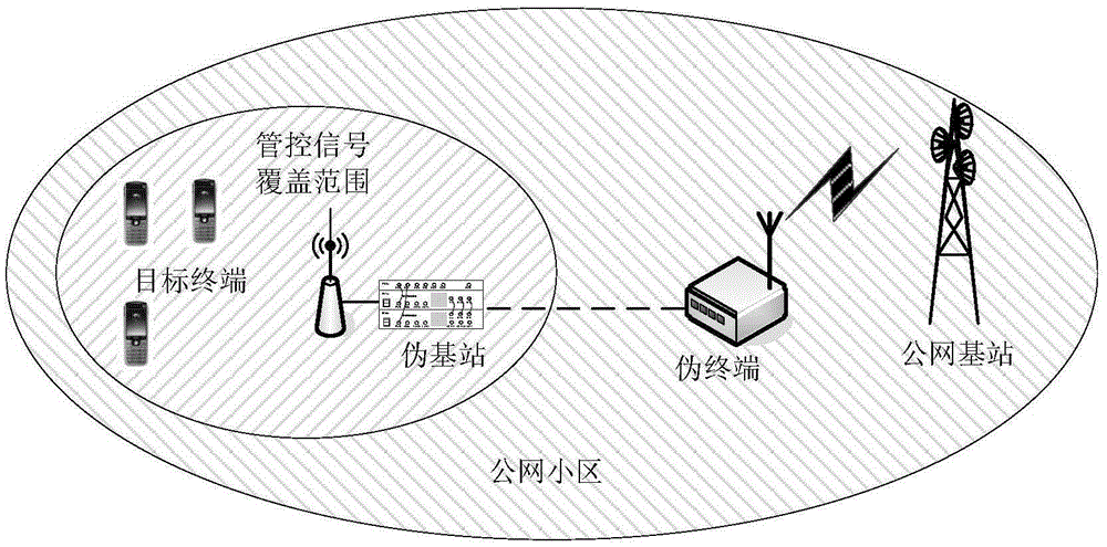 Method and device for localizing public network access function of management and control equipment