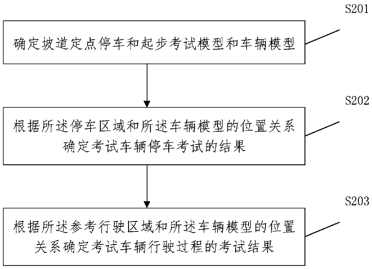 Ramp fixed-point parking and starting judgment method and device, equipment and storage medium