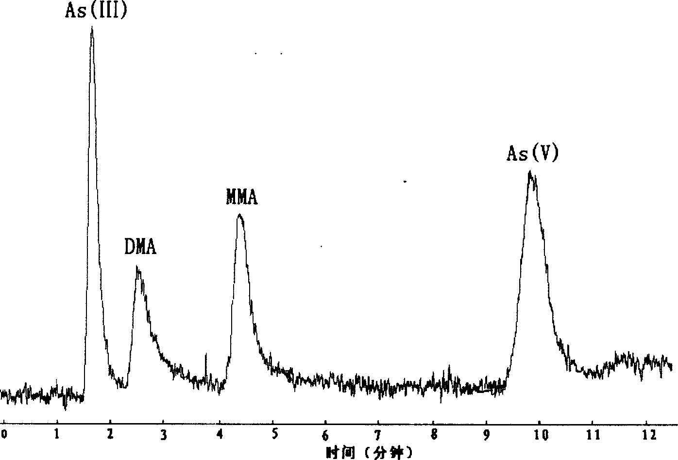 High performance liquid chromatography-hydride atomic absorption / fluorescence spectrum instruments interface