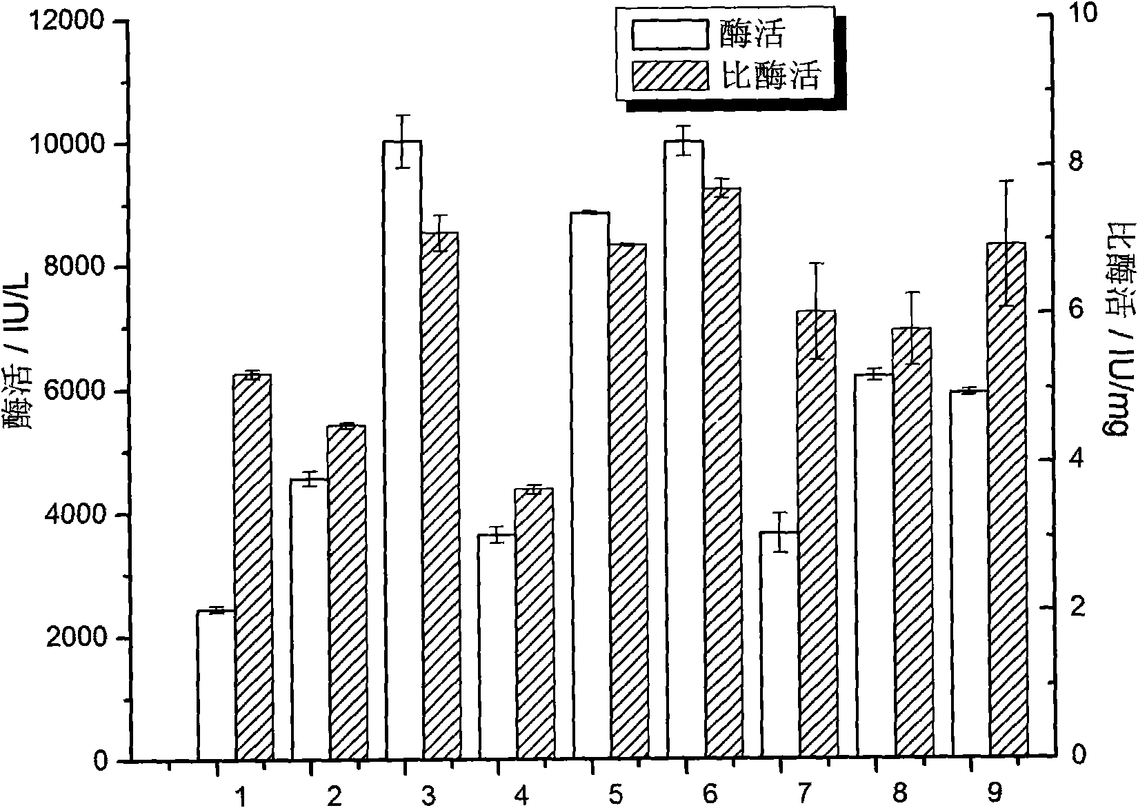 Culture medium used for culturing microbial expression heparanase