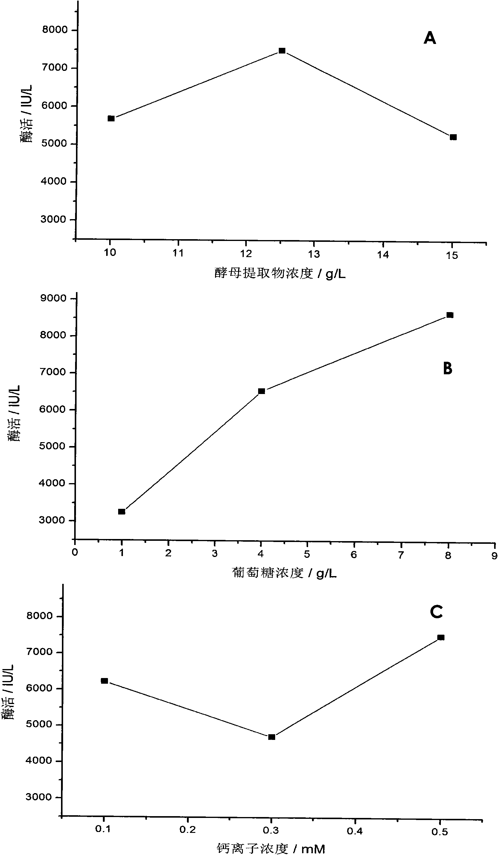 Culture medium used for culturing microbial expression heparanase