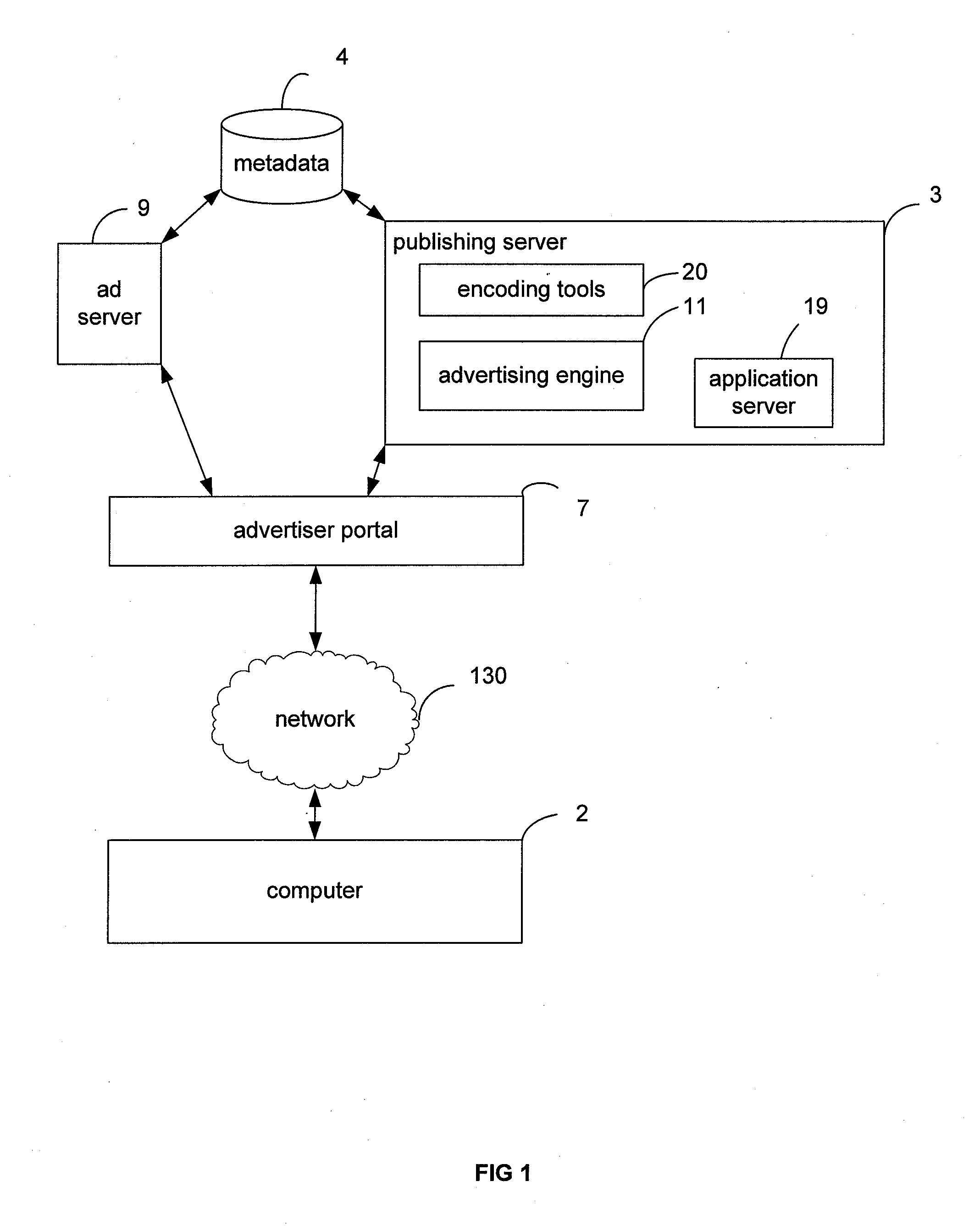 Method and system for serving localized advertisements