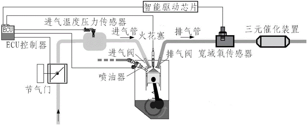 Wide scope oxygen sensor aging monitoring system for vehicle and fault diagnosis method