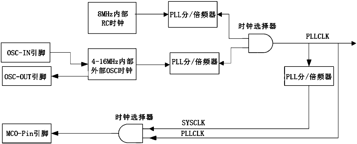 Clock synchronization device for positioning base station and synchronization method thereof