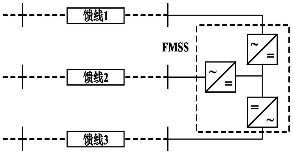 Power distribution network feeder interconnection control method based on FMS