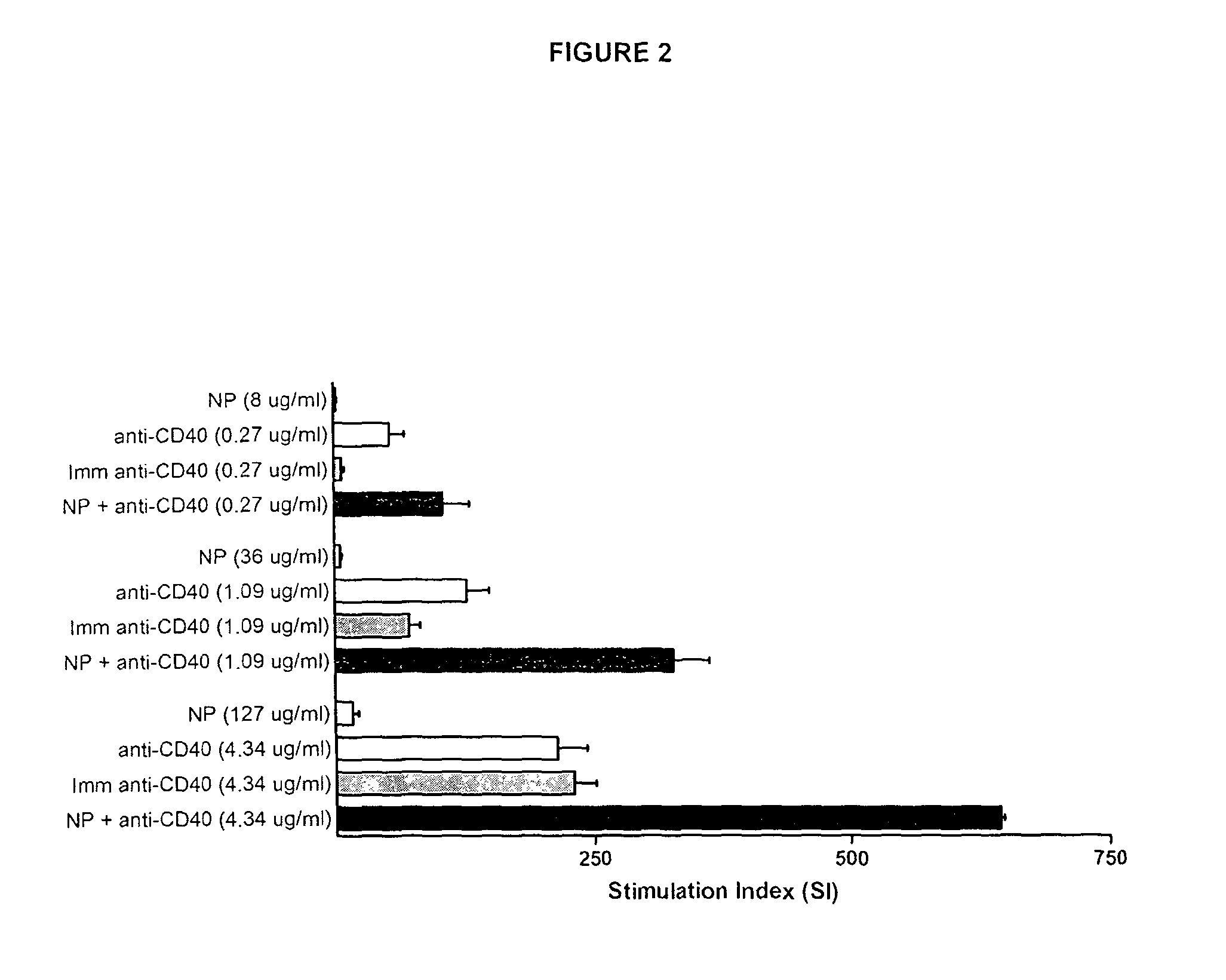 Compositions comprising polyglutamic acid nanoparticles and CD40 agonists