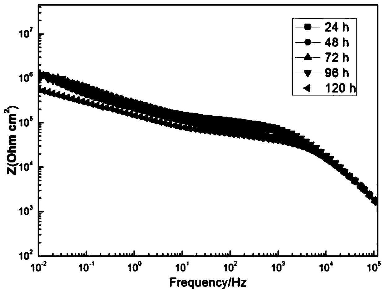 Graphene-added micro-arc oxidation epoxy strontium yellow composite coating and preparation method thereof