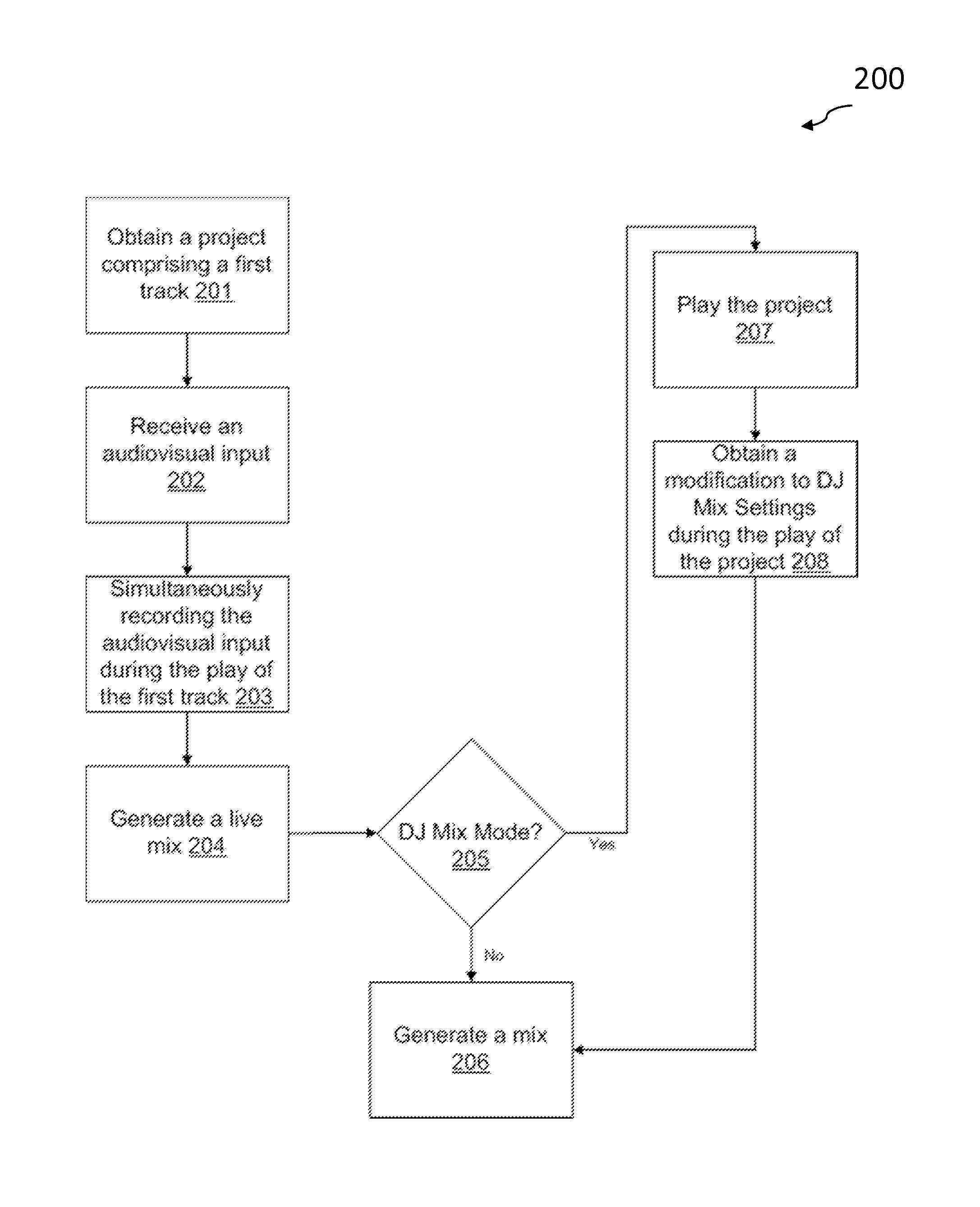 System and method for generating a synchronized audiovisual mix