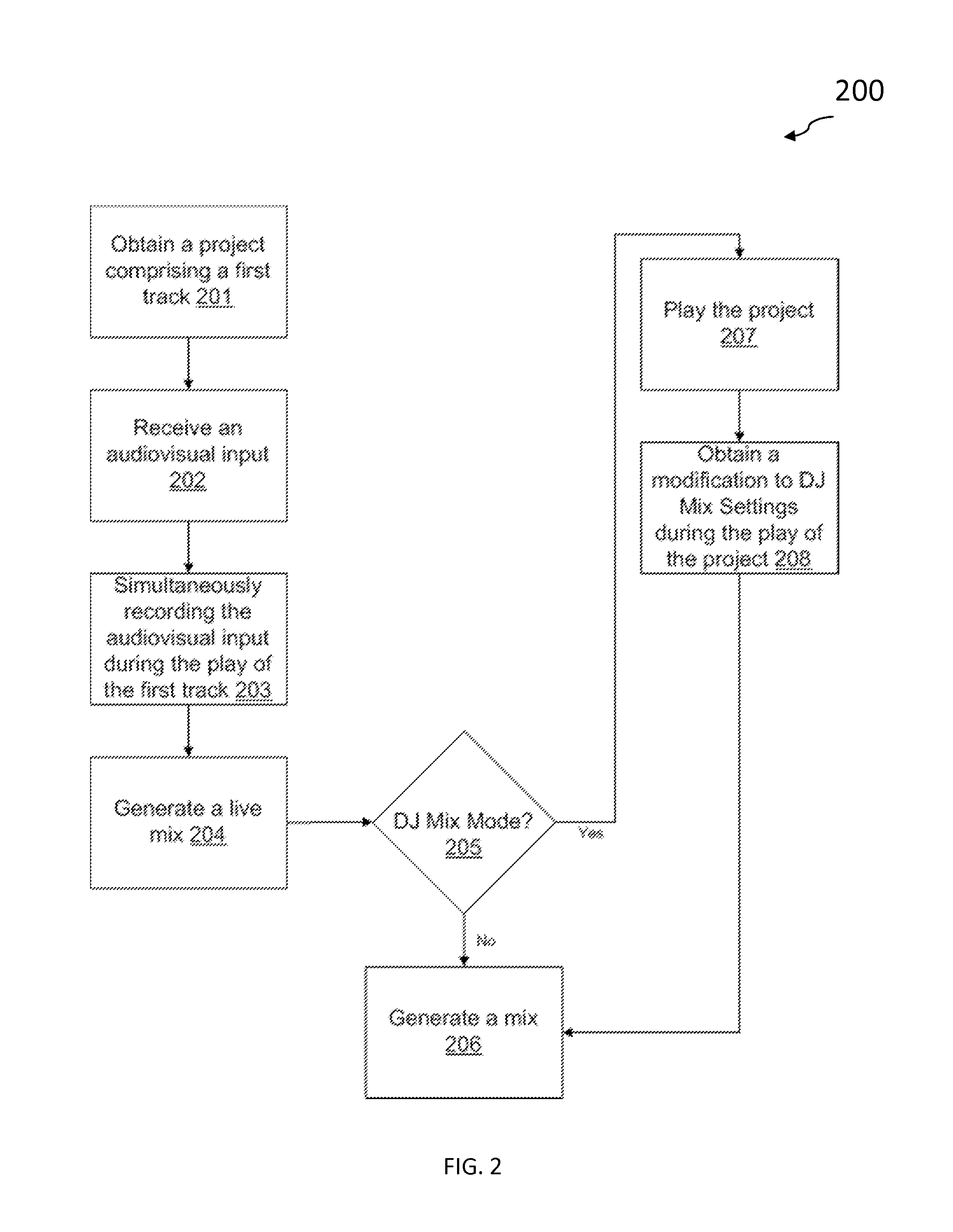 System and method for generating a synchronized audiovisual mix