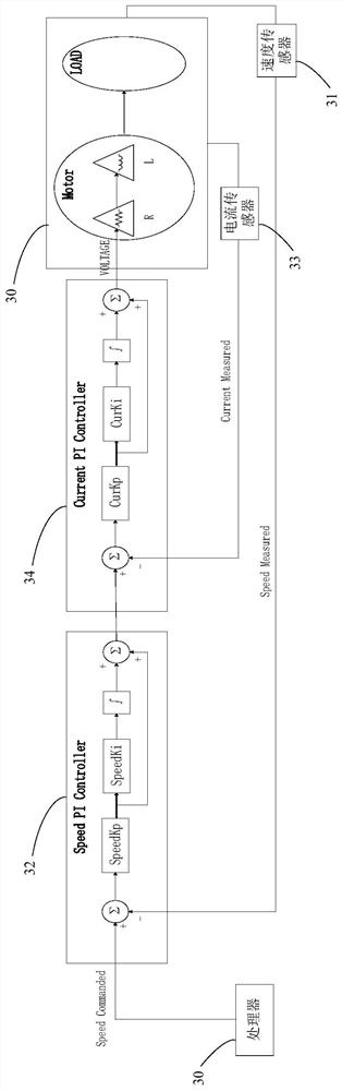 PI parameter setting method of motor controller, control system and storage device