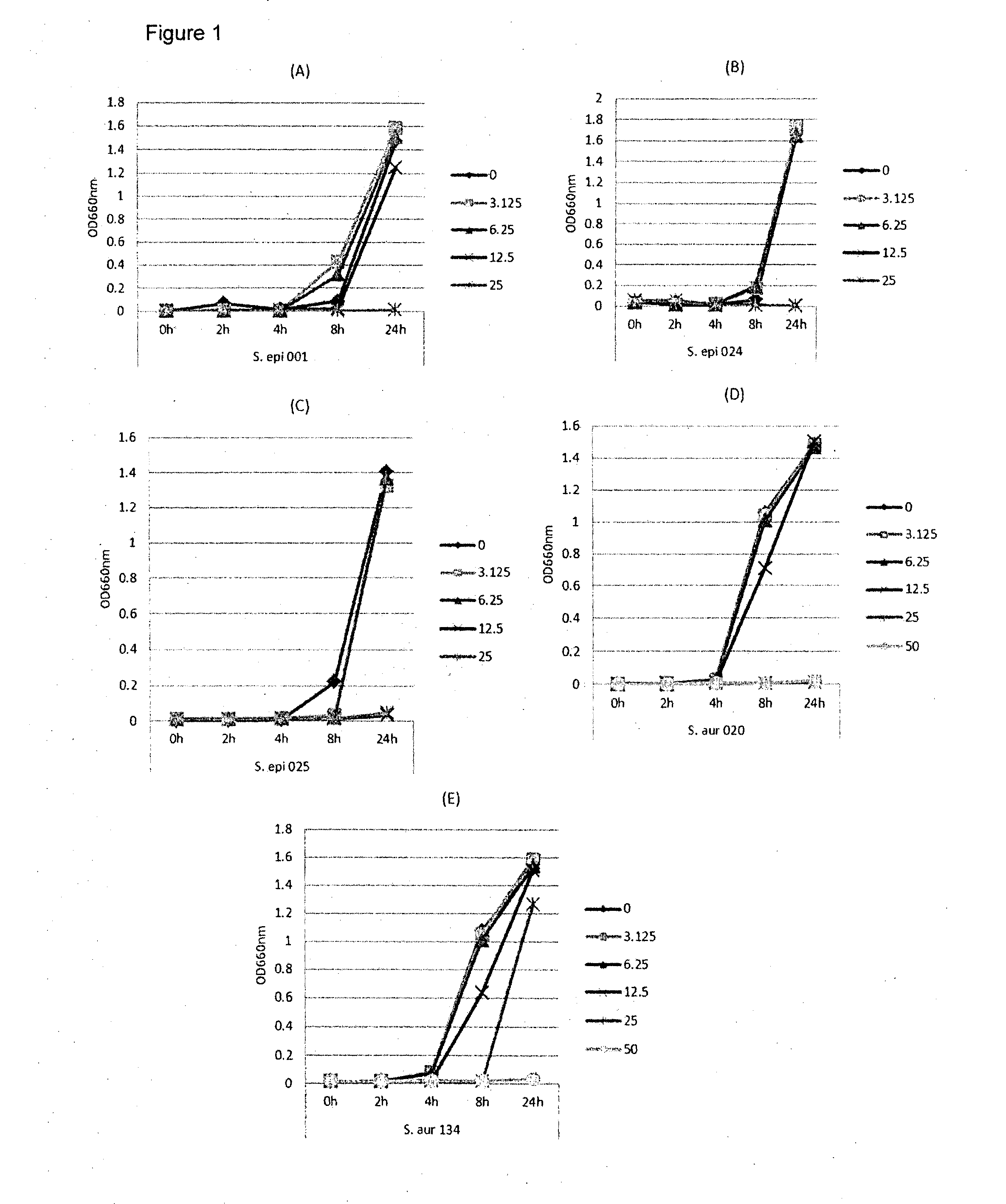 Compositions, Methods and/or Devices For Prevention and/or Treatment Of Dry Eye Disorders