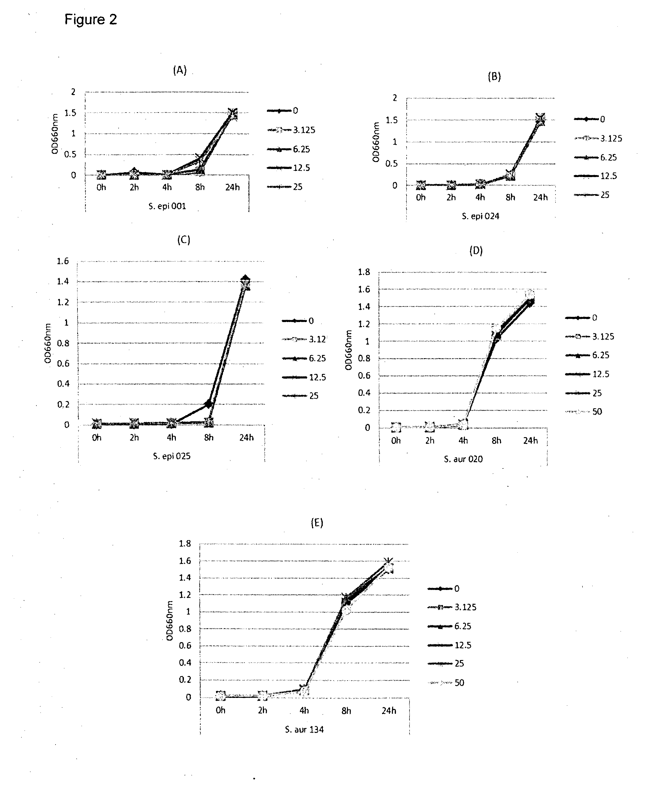 Compositions, Methods and/or Devices For Prevention and/or Treatment Of Dry Eye Disorders