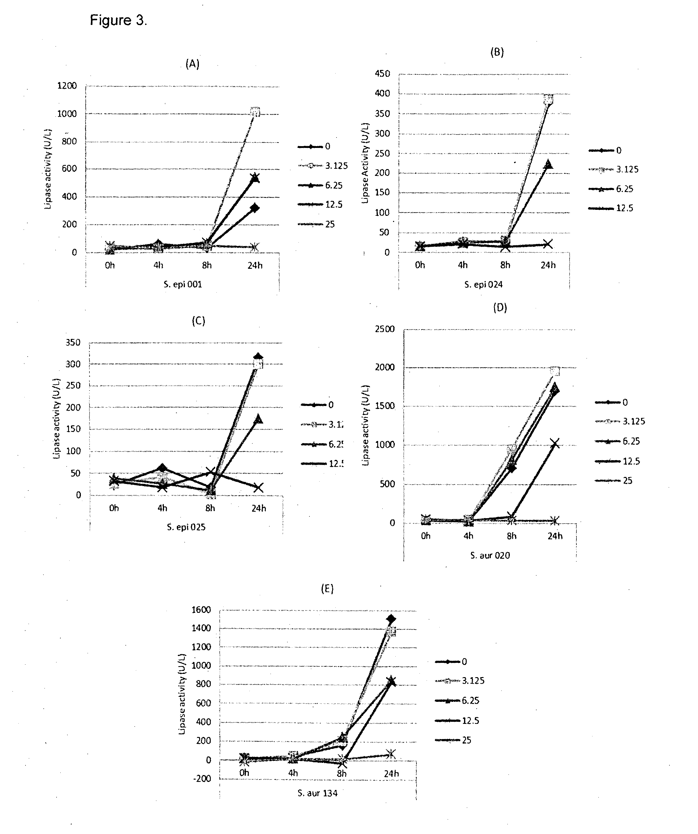 Compositions, Methods and/or Devices For Prevention and/or Treatment Of Dry Eye Disorders