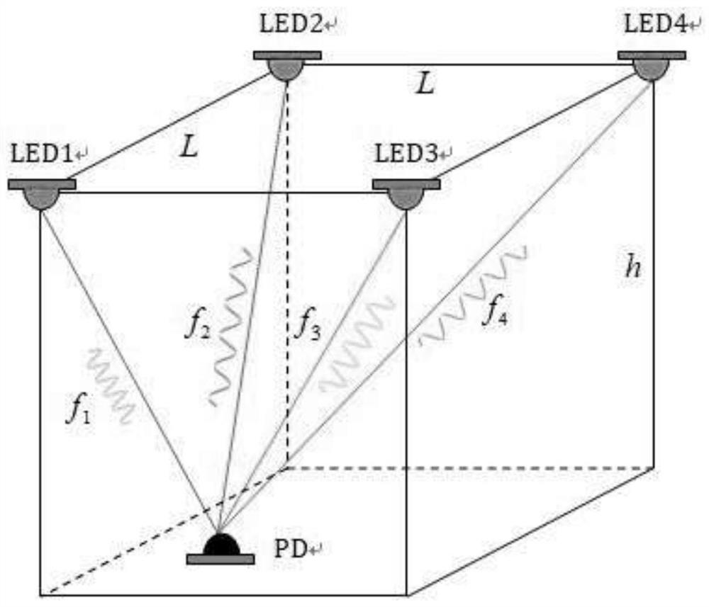 An Indoor Visible Light Positioning Method Based on Neural Network and Received Signal Strength