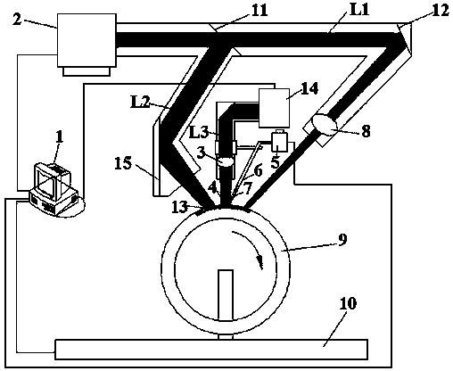 Method with functions of preheating and postheating for forming crack-free coating with high efficiency by three-light-beam laser-cladding technique