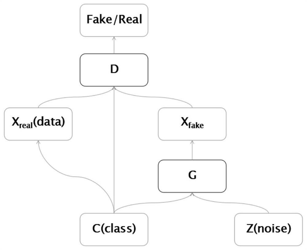 A Method for Segmenting Paint Cracks on ICGA Images Based on Conditional Generative Adversarial Networks