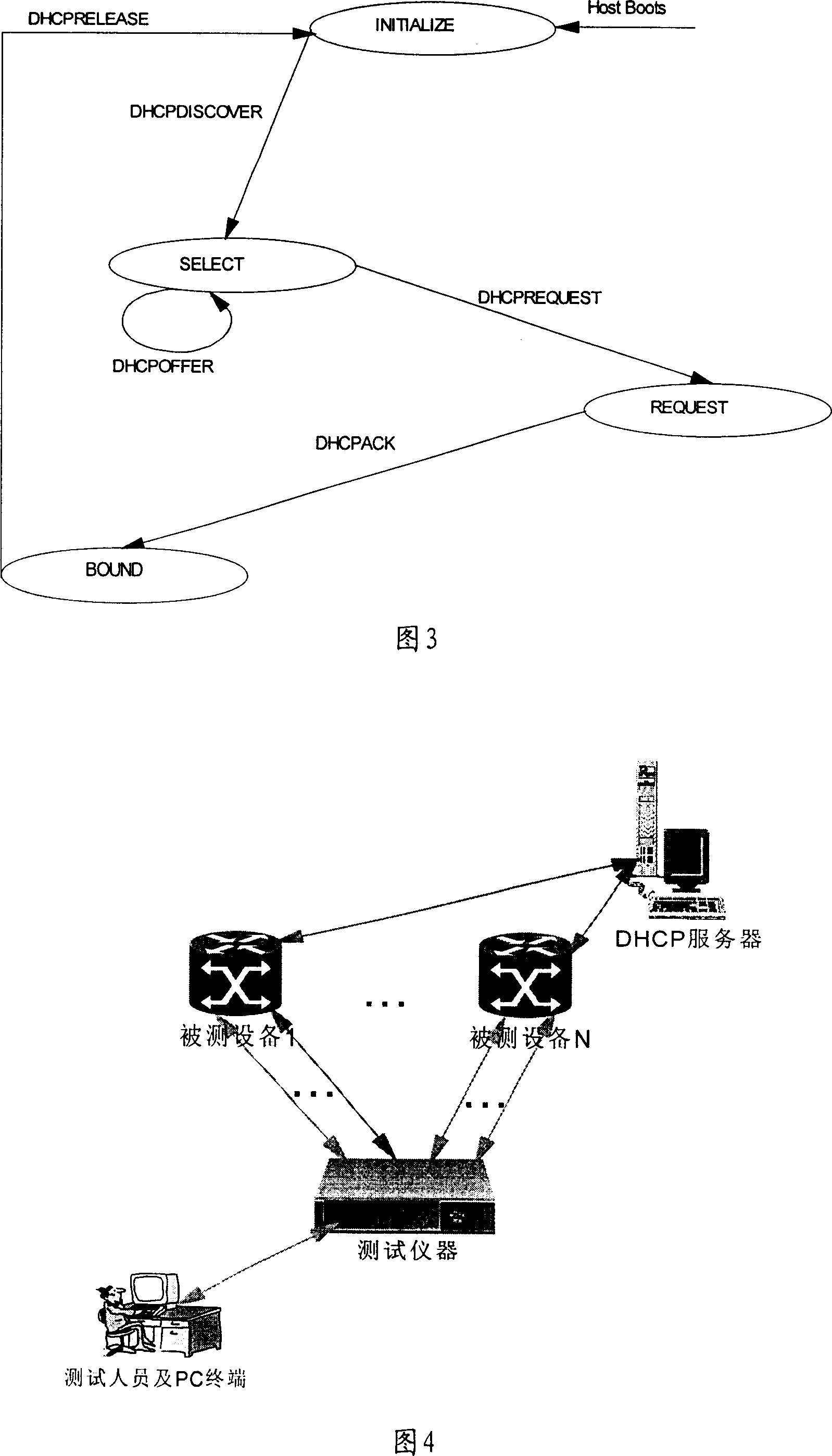 Device and method for dynamically measuring VLAN users