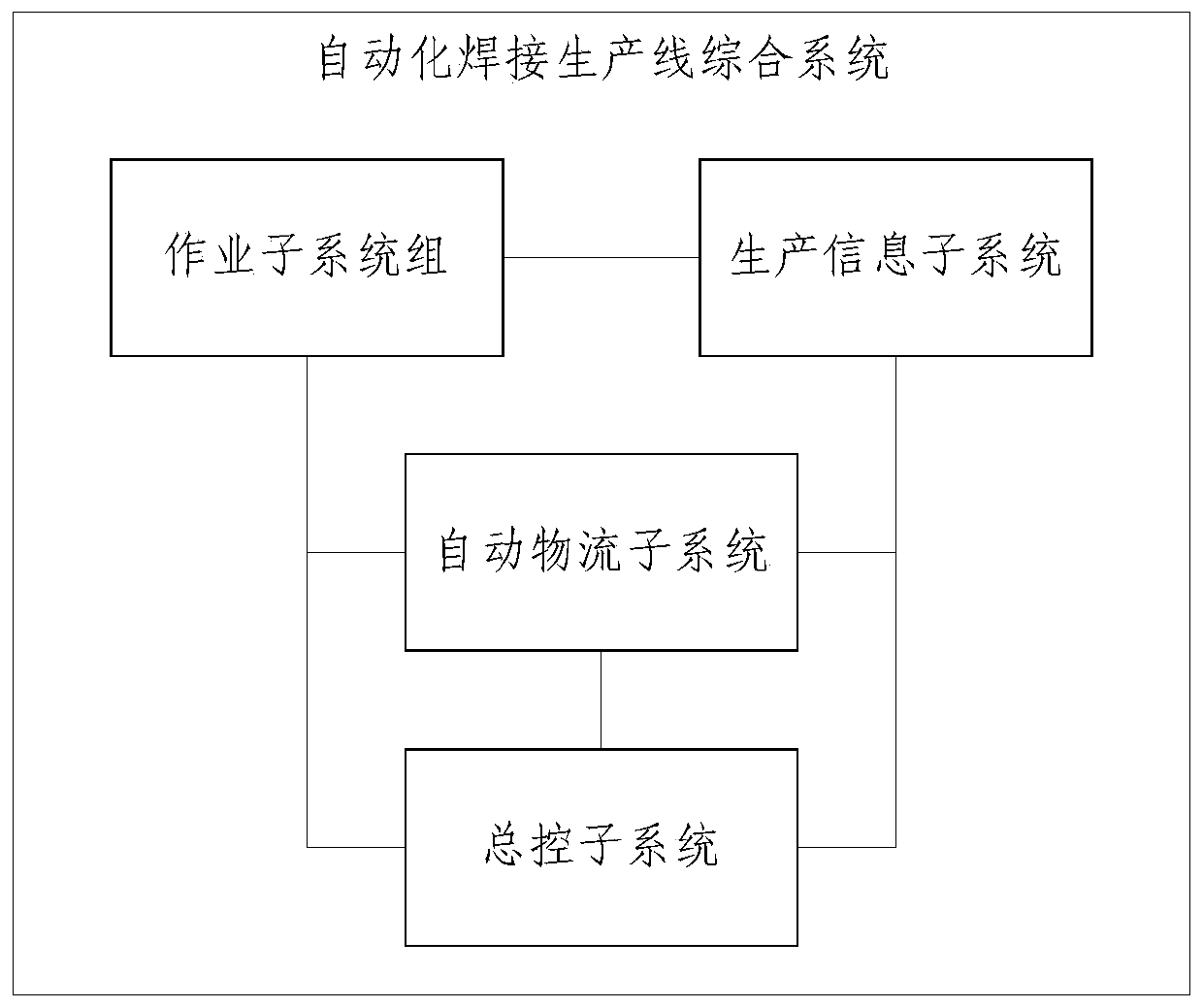 A comprehensive system of automatic welding production line