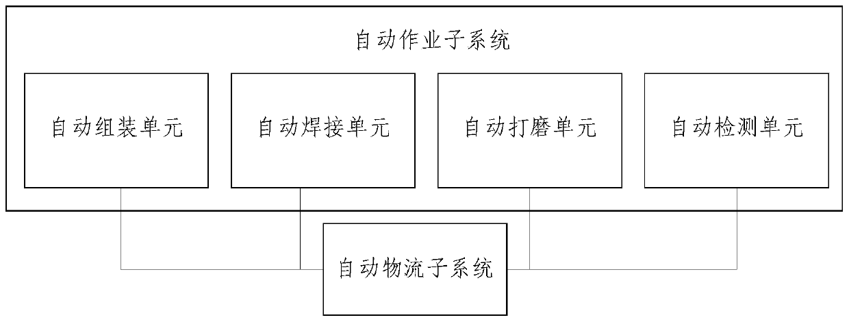 A comprehensive system of automatic welding production line