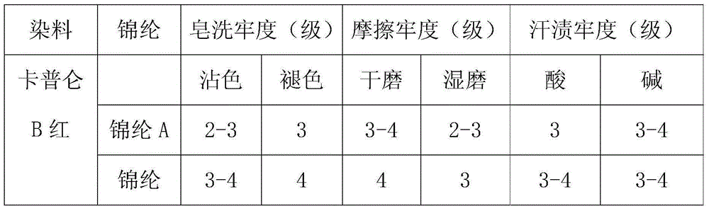 Novel acid dye color fixing agent as well as preparation method and application method thereof