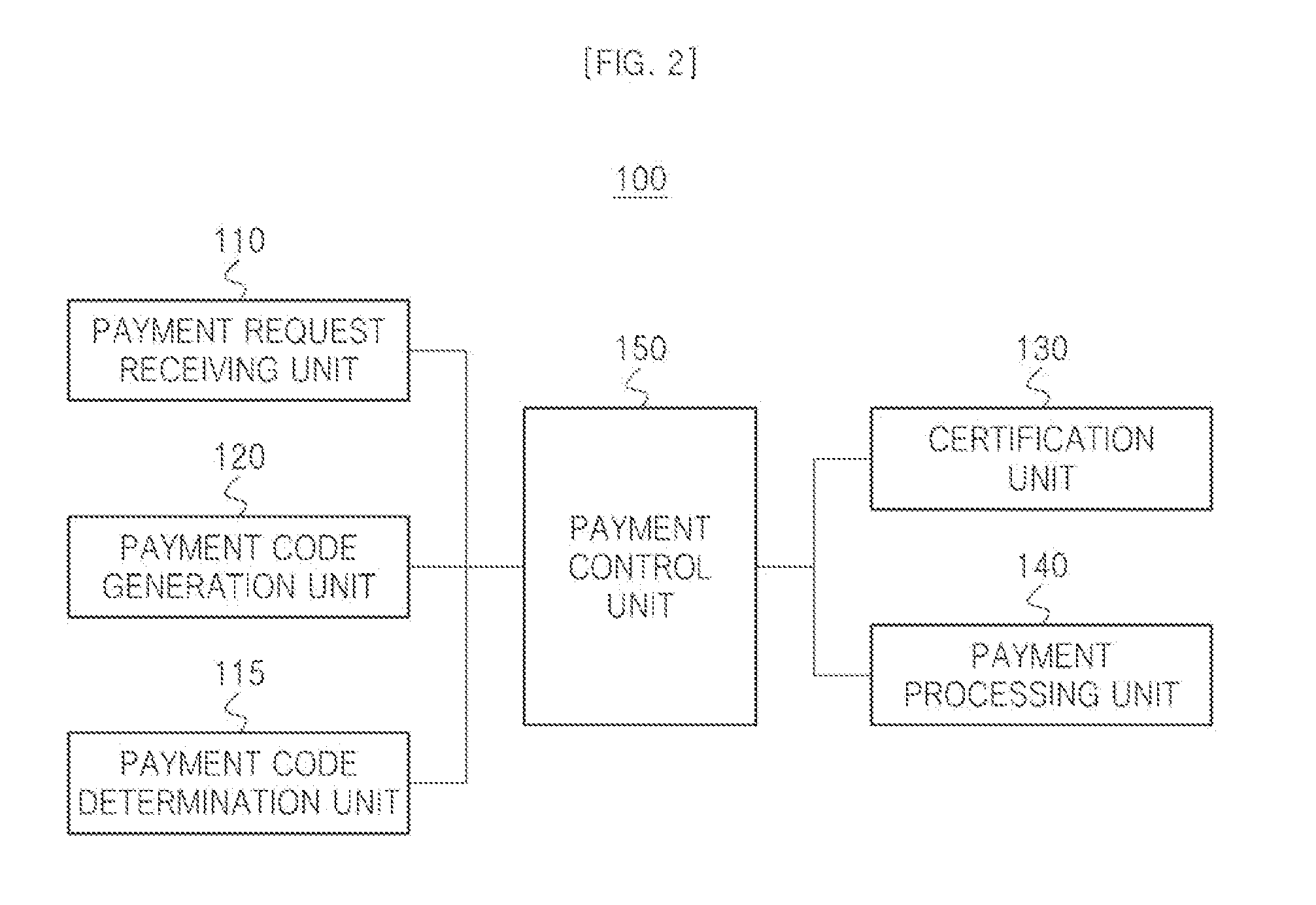 Payment method, payment server performing the same and payment system performing the same