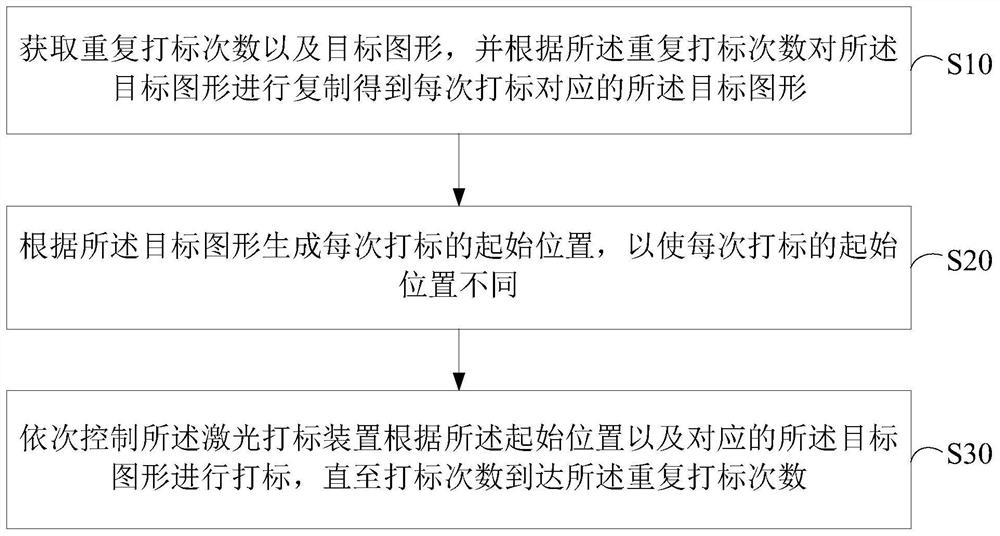 Laser marking method, device and computer-readable storage medium