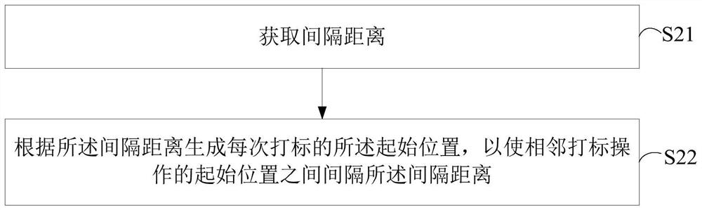 Laser marking method, device and computer-readable storage medium