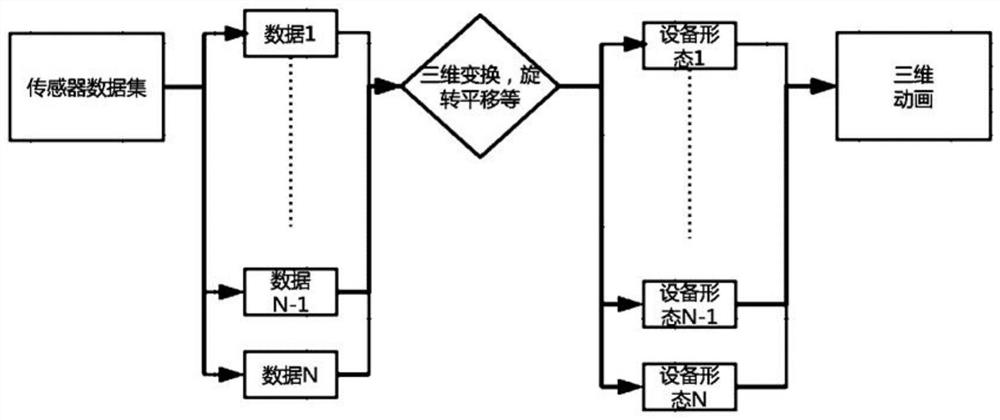 Sensor-based structural body health monitoring center data dynamic restoration method