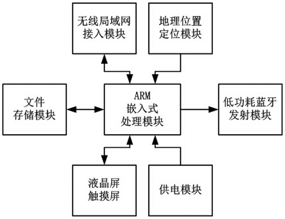 Multi-language automatic explanation system for tourist bus or ship and explanation synchronizing method