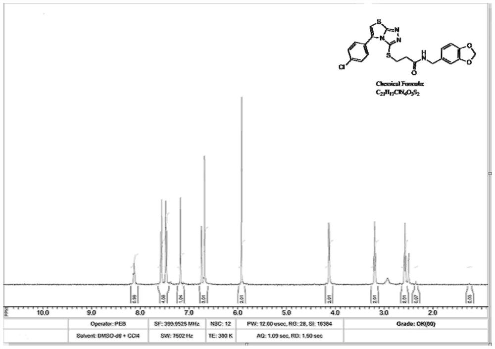 A kind of thiazolotriazole superoxide dismutase agonist and its preparation method and application