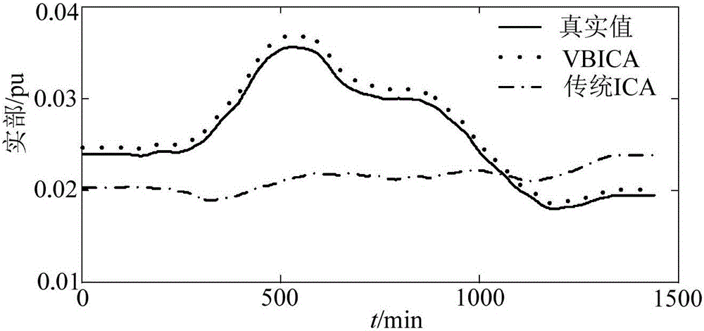 Harmonic current estimation method under condition of unknown harmonic impedance
