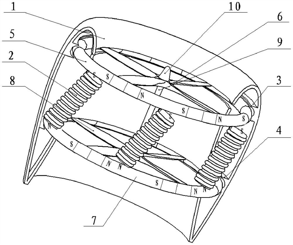 Dual Rotor Duct System