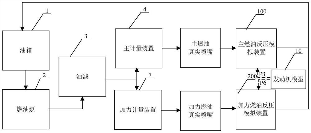 Full-working-condition semi-physical test system and method for engine numerical control system