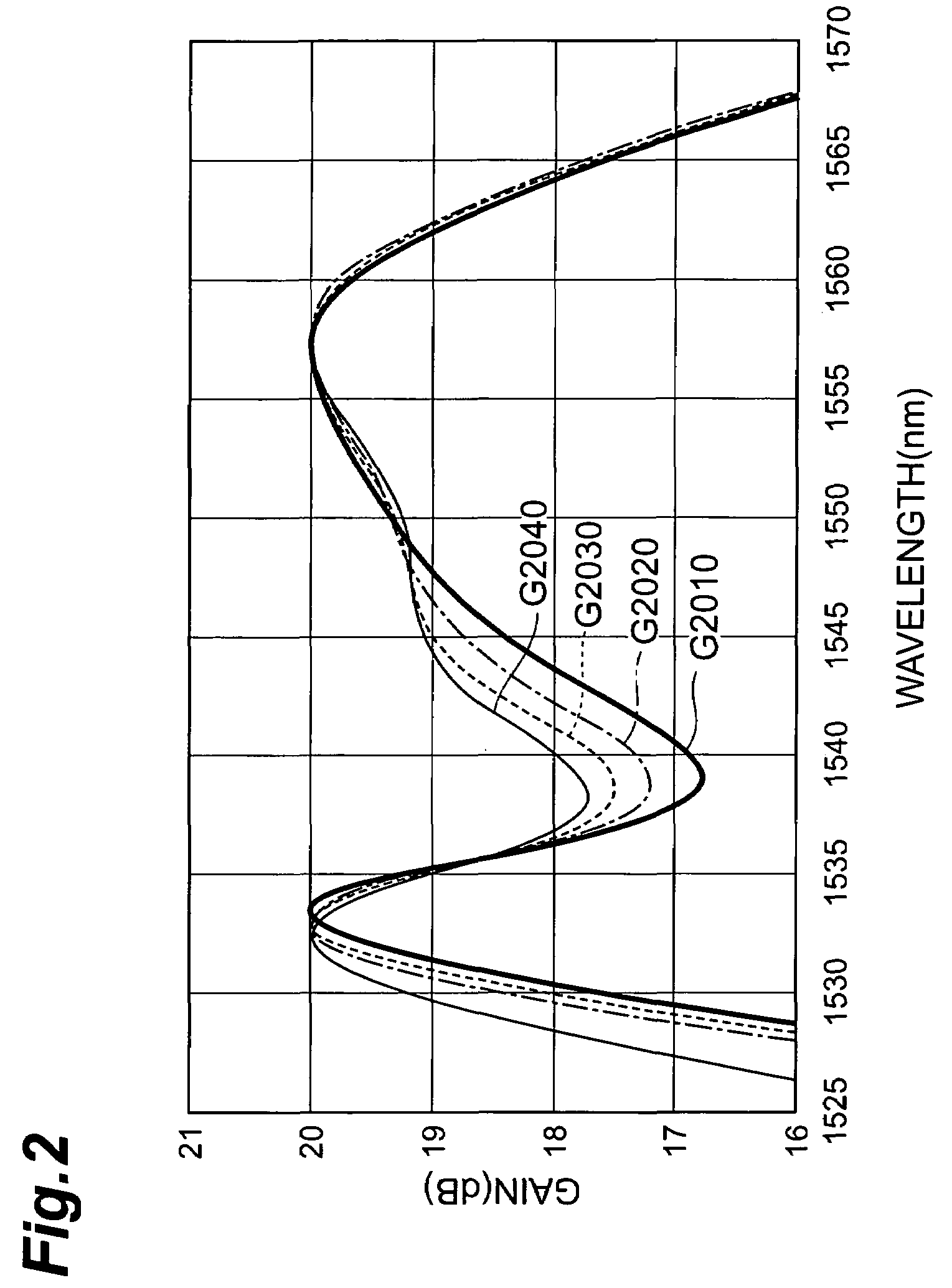 Optical amplification module, optical amplification apparatus, and optical communications system