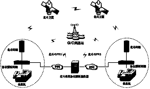 Facsimile system based on Beidou information channel and facsimile data transmitting method
