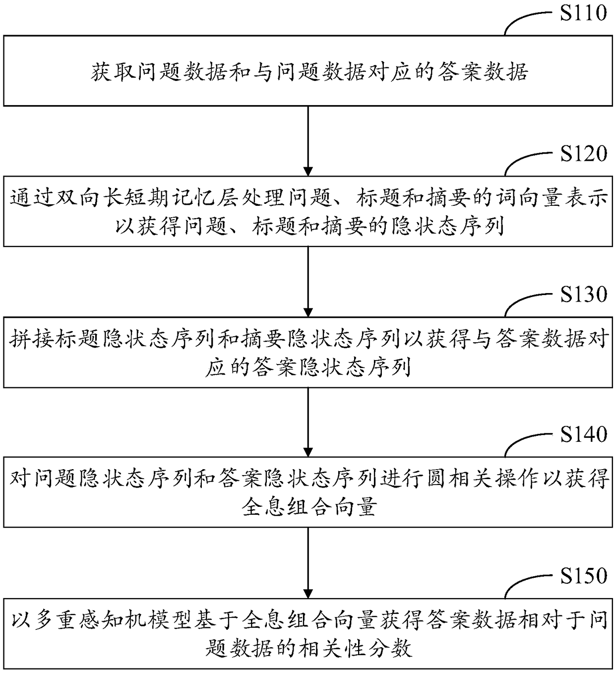 Answer selection method and device based on holographic neural network and electronic device